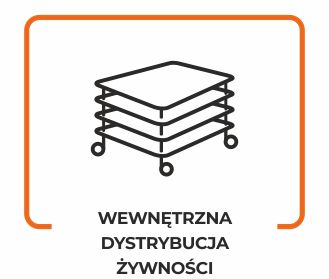 Wewnętrzna dystrybucja żywności